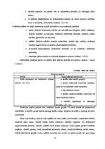 Diplomdarbs 'Skolēnu sadarbības prasmju veicināšana ekonomikas stundās 5. un 6.klasē', 24.