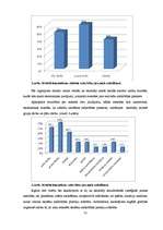 Diplomdarbs 'Skolēnu sadarbības prasmju veicināšana ekonomikas stundās 5. un 6.klasē', 31.