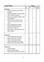 Diplomdarbs 'Skolēnu sadarbības prasmju veicināšana ekonomikas stundās 5. un 6.klasē', 54.