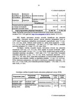 Diplomdarbs 'Eiropas Savienības struktūrfondu finansējuma ietekme uz Ventspils pilsētas attīs', 30.