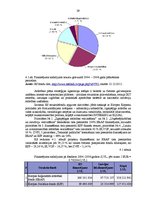 Diplomdarbs 'Eiropas Savienības struktūrfondu finansējuma ietekme uz Ventspils pilsētas attīs', 39.