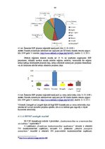Diplomdarbs 'Eiropas Savienības struktūrfondu finansējuma ietekme uz Ventspils pilsētas attīs', 44.