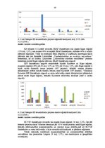 Diplomdarbs 'Eiropas Savienības struktūrfondu finansējuma ietekme uz Ventspils pilsētas attīs', 48.