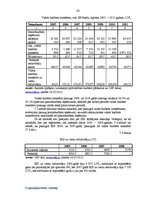 Diplomdarbs 'Eiropas Savienības struktūrfondu finansējuma ietekme uz Ventspils pilsētas attīs', 92.