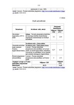 Diplomdarbs 'Eiropas Savienības struktūrfondu finansējuma ietekme uz Ventspils pilsētas attīs', 112.