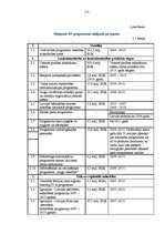 Diplomdarbs 'Eiropas Savienības struktūrfondu finansējuma ietekme uz Ventspils pilsētas attīs', 113.