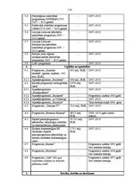 Diplomdarbs 'Eiropas Savienības struktūrfondu finansējuma ietekme uz Ventspils pilsētas attīs', 114.