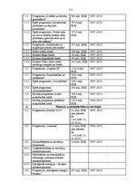 Diplomdarbs 'Eiropas Savienības struktūrfondu finansējuma ietekme uz Ventspils pilsētas attīs', 115.