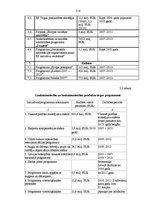 Diplomdarbs 'Eiropas Savienības struktūrfondu finansējuma ietekme uz Ventspils pilsētas attīs', 116.