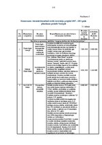 Diplomdarbs 'Eiropas Savienības struktūrfondu finansējuma ietekme uz Ventspils pilsētas attīs', 118.