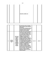 Diplomdarbs 'Eiropas Savienības struktūrfondu finansējuma ietekme uz Ventspils pilsētas attīs', 119.