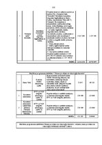 Diplomdarbs 'Eiropas Savienības struktūrfondu finansējuma ietekme uz Ventspils pilsētas attīs', 120.