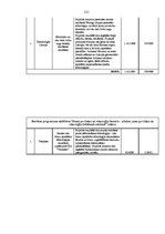 Diplomdarbs 'Eiropas Savienības struktūrfondu finansējuma ietekme uz Ventspils pilsētas attīs', 121.