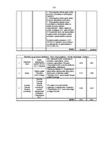 Diplomdarbs 'Eiropas Savienības struktūrfondu finansējuma ietekme uz Ventspils pilsētas attīs', 124.