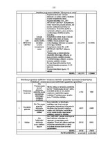 Diplomdarbs 'Eiropas Savienības struktūrfondu finansējuma ietekme uz Ventspils pilsētas attīs', 125.
