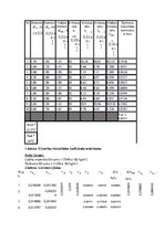 Konspekts 'Viskozitātes koeficienta noteikšana ar Stoksa metodi', 2.
