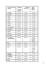 Referāts 'Iedzīvotāju ienākuma nodokļa piemērošanas problēmas un risinājumi', 28.