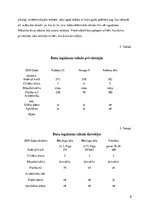 Referāts 'Elektrības patēriņš uz cilvēku un ekonomēšana', 8.
