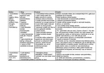 Konspekts 'Politiskie režīmi', 1.