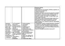 Konspekts 'Politiskie režīmi', 3.