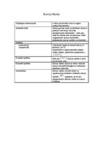 Konspekts 'Kalcija oksīds un kalcija hidroksīds', 1.