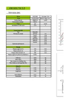Referāts 'Automobiļu teorija: VW Golf IV 2.0', 1.