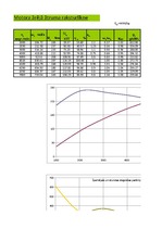 Referāts 'Automobiļu teorija: VW Golf IV 2.0', 13.