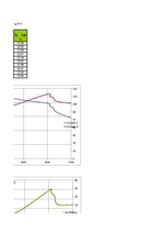 Referāts 'Automobiļu teorija: VW Golf IV 2.0', 15.