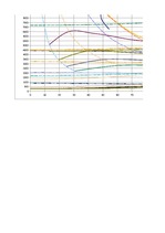 Referāts 'Automobiļu teorija: VW Golf IV 2.0', 22.