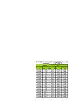 Referāts 'Automobiļu teorija: VW Golf IV 2.0', 27.