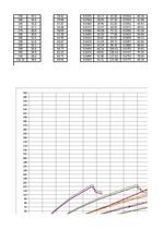 Referāts 'Automobiļu teorija: VW Golf IV 2.0', 44.