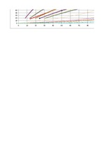 Referāts 'Automobiļu teorija: VW Golf IV 2.0', 45.