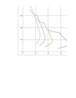 Referāts 'Automobiļu teorija: VW Golf IV 2.0', 53.