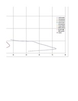 Referāts 'Automobiļu teorija: VW Golf IV 2.0', 55.
