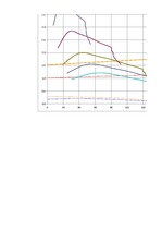 Referāts 'Automobiļu teorija: VW Golf IV 2.0', 59.