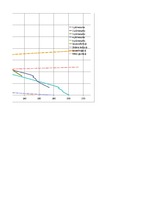 Referāts 'Automobiļu teorija: VW Golf IV 2.0', 61.