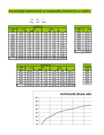 Referāts 'Automobiļu teorija: VW Golf IV 2.0', 62.