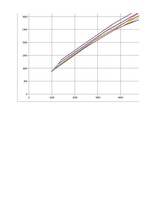 Referāts 'Automobiļu teorija: VW Golf IV 2.0', 76.
