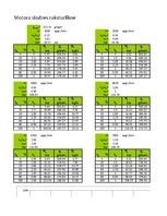 Referāts 'Automobiļu teorija: VW Golf IV 2.0', 86.