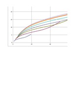 Referāts 'Automobiļu teorija: VW Golf IV 2.0', 88.