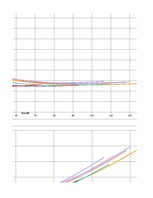 Referāts 'Automobiļu teorija: VW Golf IV 2.0', 90.