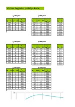 Referāts 'Automobiļu teorija: VW Golf IV 2.0', 95.