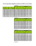 Referāts 'Automobiļu teorija: VW Golf IV 2.0', 101.