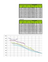 Referāts 'Automobiļu teorija: VW Golf IV 2.0', 102.