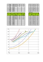 Referāts 'Automobiļu teorija: VW Golf IV 2.0', 111.