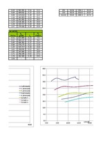 Referāts 'Automobiļu teorija: VW Golf IV 2.0', 114.