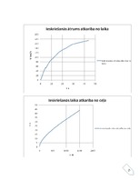 Referāts 'Automobiļu teorija: VW Golf IV 2.0', 133.