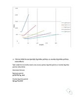 Referāts 'Automobiļu teorija: VW Golf IV 2.0', 137.