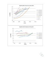 Referāts 'Automobiļu teorija: VW Golf IV 2.0', 144.