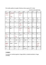 Paraugs 'Hešēšanas un rehešēšanas algoritmi', 4.